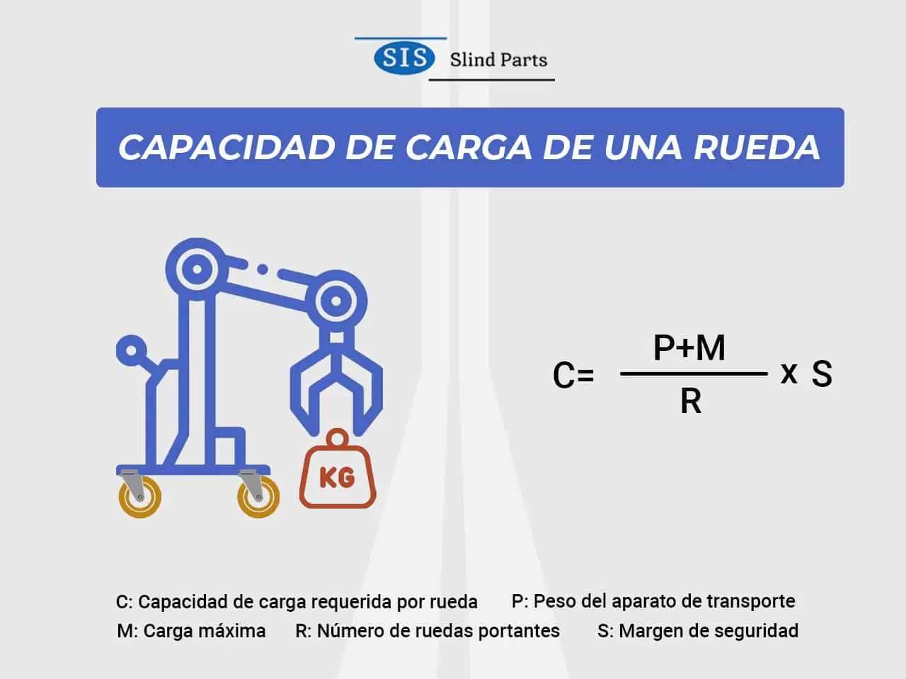 capacidad de carga rueda industrial
